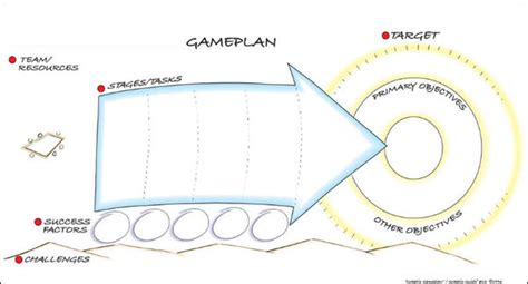 game plan|How an 18.